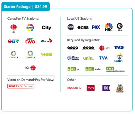 rogers tv on demand package